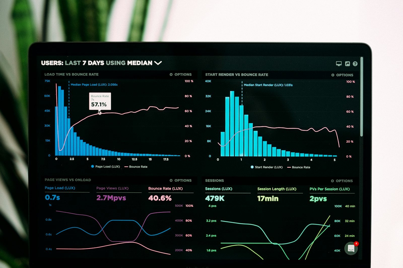 The NGO's Salesforce Adoption Playbook
